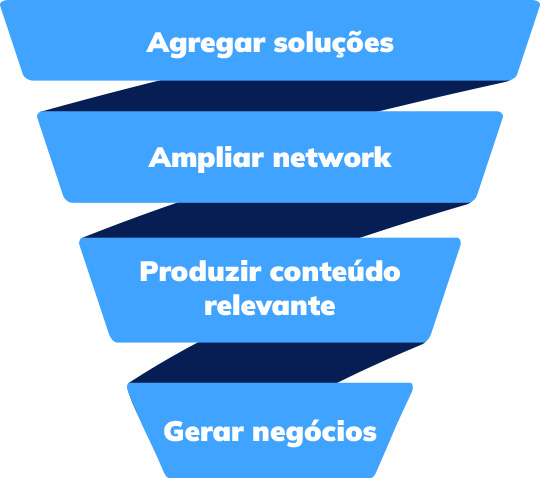 Milmedic para hospitais, clínicas e laboratórios 